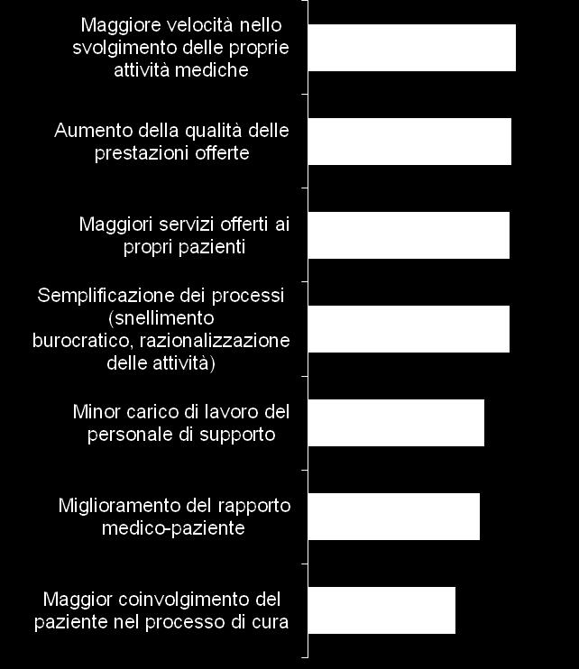 ICT su una scala da 1 a 5 (1= non ha nessuna rilevanza, 5= lo ritengo molto rilevante)?