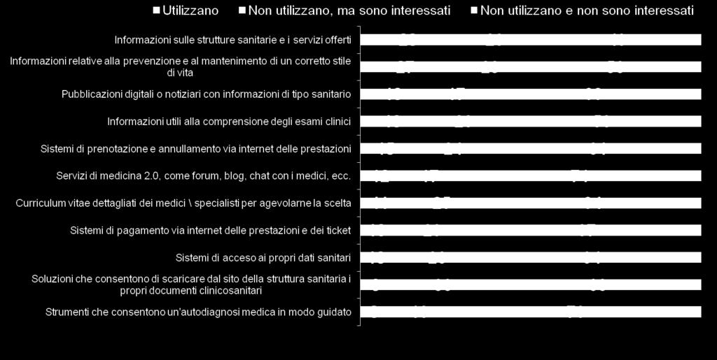 L utilizzo dei servizi internet presenti sui siti delle strutture sanitarie: Focus sugli user Internet 1.