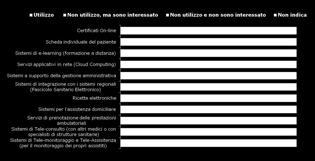 L utilizzo dei SERVIZI INTERNET a scopo professionale 4.