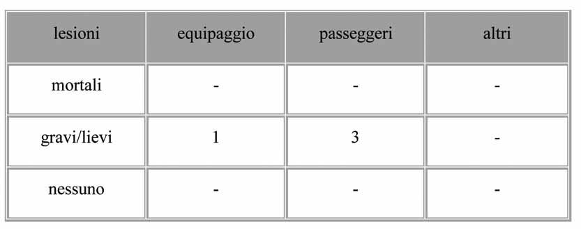 re a sinistra, ma si è reso conto che il pianoro davanti era troppo vicino per poter virare di 180 gradi. Ha riportato quindi il velivolo in orizzontale ed ha puntato sul pianoro.