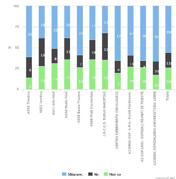 La m Azienda adotta un sistema di programmazione (budget) e controllo chro e sistematico?