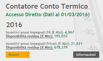 marzo 2016 Gli impegno di spesa per il 2016 e il