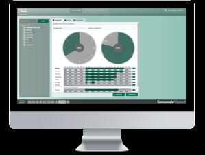 Integrazione di sistemi La disponibilità di protocolli standard e la possibile personalizzazione facilita l integrazione degli apparati transpeed con altri sistemi.