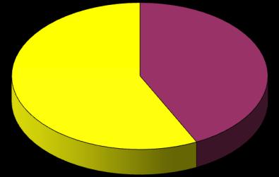 SERIE STORICHE COLLABORATORI E PROFESSIONISTI NELL'ANNO - PERIODO 2012-2016^ 1 - Numero di contribuenti per tipologia e sesso ANNI COLLABORATORI PROFESSIONISTI COMPLESSO Donne Uomini Totale Donne