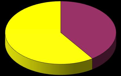 SERIE STORICHE COLLABORATORI E PROFESSIONISTI NELL'ANNO - PERIODO 2012-2016^ 2 - Media annua del numero di contribuenti per tipologia e sesso ANNI COLLABORATORI PROFESSIONISTI COMPLESSO Donne Uomini