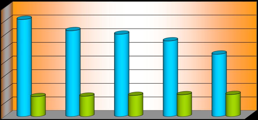 SERIE STORICHE COLLABORATORI E PROFESSIONISTI NELL'ANNO - PERIODO 2012-2016^ 3 - Numero di contribuenti per tipologia e modalità di svolgimento dell'attività* ANNI COLLABORATORI PROFESSIONISTI