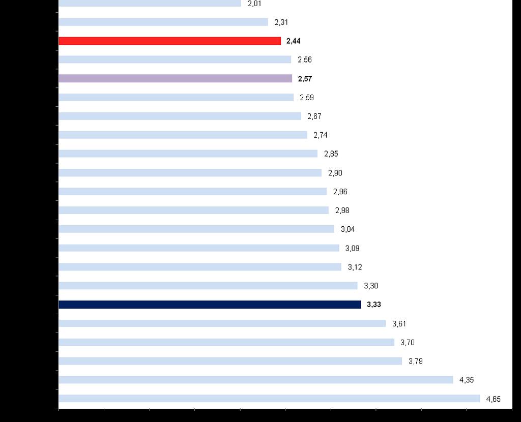 20 REGIONE AUTONOMA DELLA SARDEGNA 2.1.6.