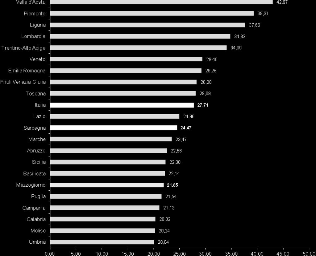 26 REGIONE AUTONOMA DELLA SARDEGNA 2.1.9.