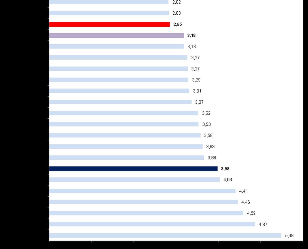 38 REGIONE AUTONOMA DELLA SARDEGNA 2.