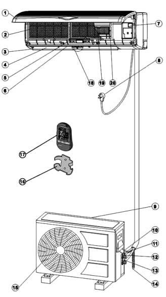 6 6.95 - IDENTIFICAZIONE DEI COMPONENTI. Griglia di ripresa dell aria 2. Filtro 3. Deflettore orizzontale 4. Bocca di mandata dell aria 5. Spie di bordo 6. Deflettori verticali 7.