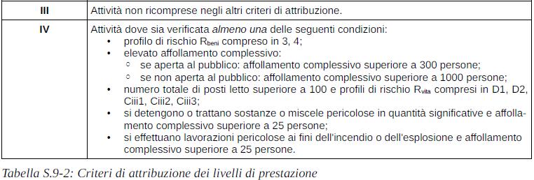 PROGETTAZIONE SECONDO RTO E RTV OPERATIVITÀ ANTINCENDIO Criteri