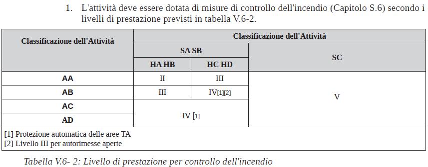 D.M. 21.02.