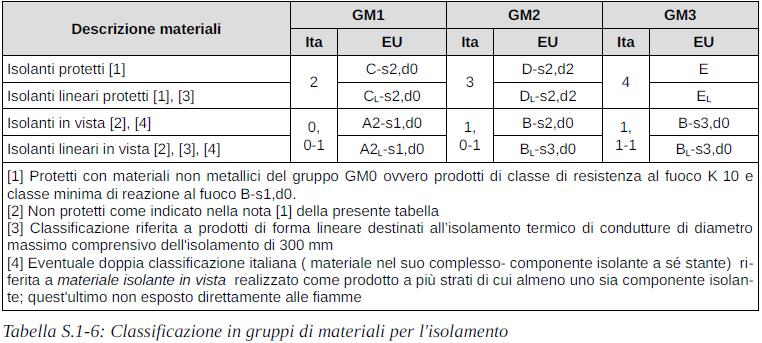 SA AC HB PROGETTAZIONE SECONDO RTO E RTV REAZIONE