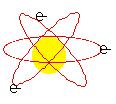 Il modello atomico di Bohr 31 Sostituendo r nell espressione dell energia e semplificando E m2z2 e 4 2 n 2 h 2 m2z 2 e 4 2 h 2 1 n 2 L aspetto più importante di questa equazione è la comparsa di