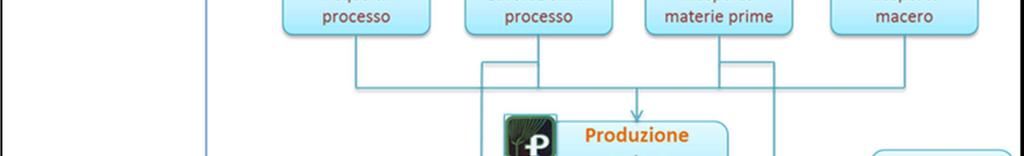 Nella Tabella 1sono elencate le categorie di impatto considerate, in accordo con le regole EPD e il PCR 2010:17 1.