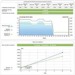 10-20 IVR a trazione