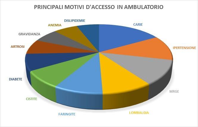 per cortesia del dr.