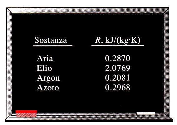 Gas ideali pv RT dove: - v è il