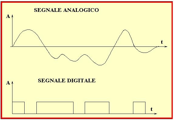 I Segnali I segnali sono variazioni di grandezze fisiche che trasportano informazioni.