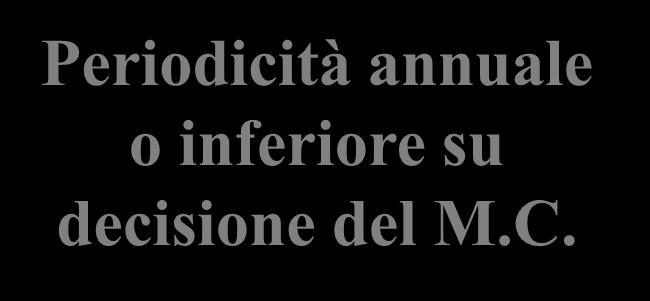 Valori limite di azione Il non superamento