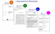 3 - Framework organizzativo, modello dati POC Presidi Organizzativi di Compliance