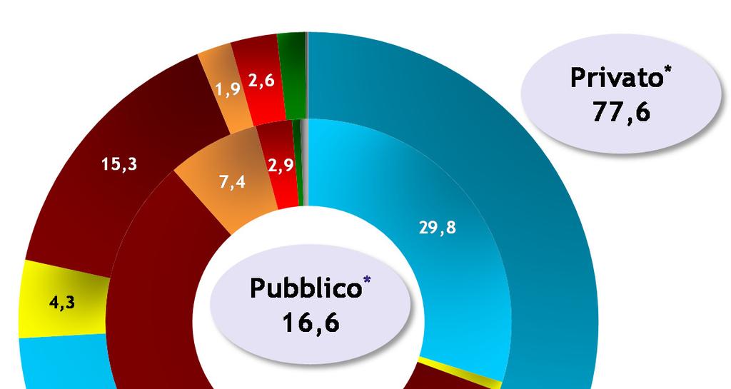 Figura 5.