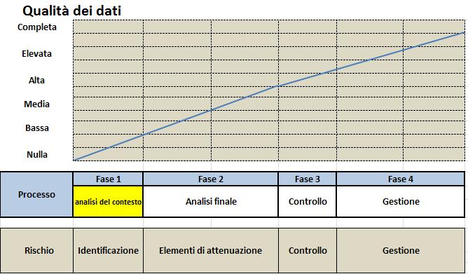 9 Gestione