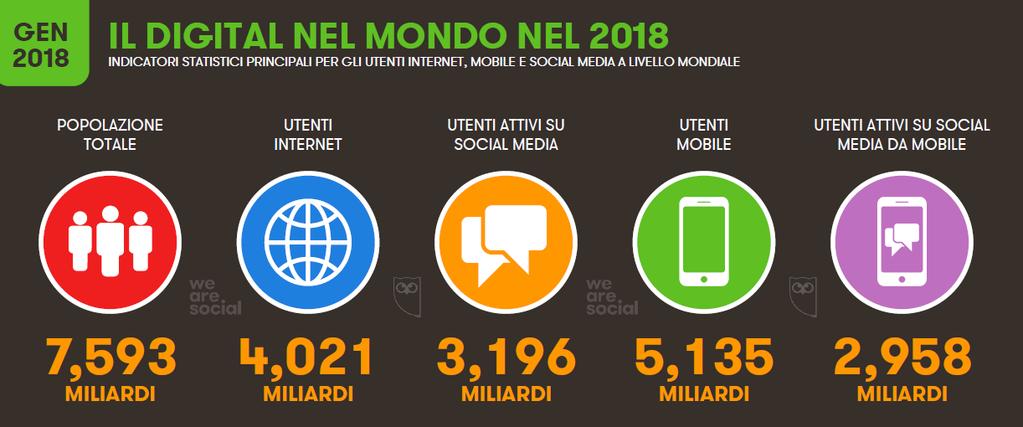 Il digitale nel 2018 nel mondo