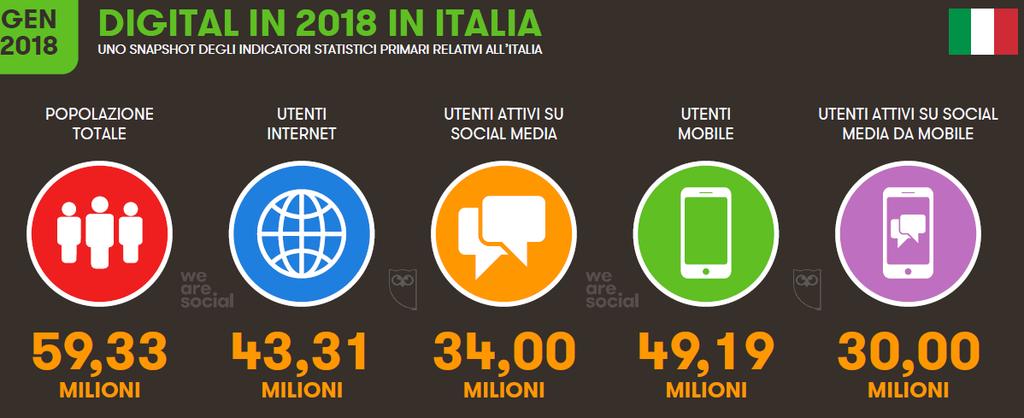 Il digitale nel 2018 in Italia