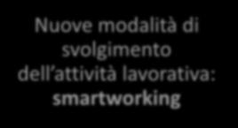 mobile, cloud, Nuovi modelli organizzativi aziendali Nuovi spazi di lavoro: