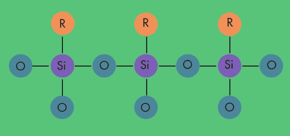 Le resine silossaniche sono composti a reticolo tridimensionale, ad alto peso molecolare, che, come il quarzo, hanno una struttura composta da silicio e ossigeno.