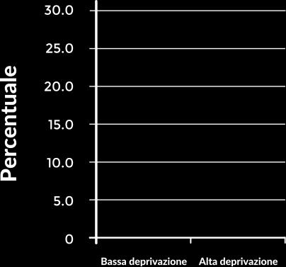 Disuguaglianze per livello di deprivazione sociale dei