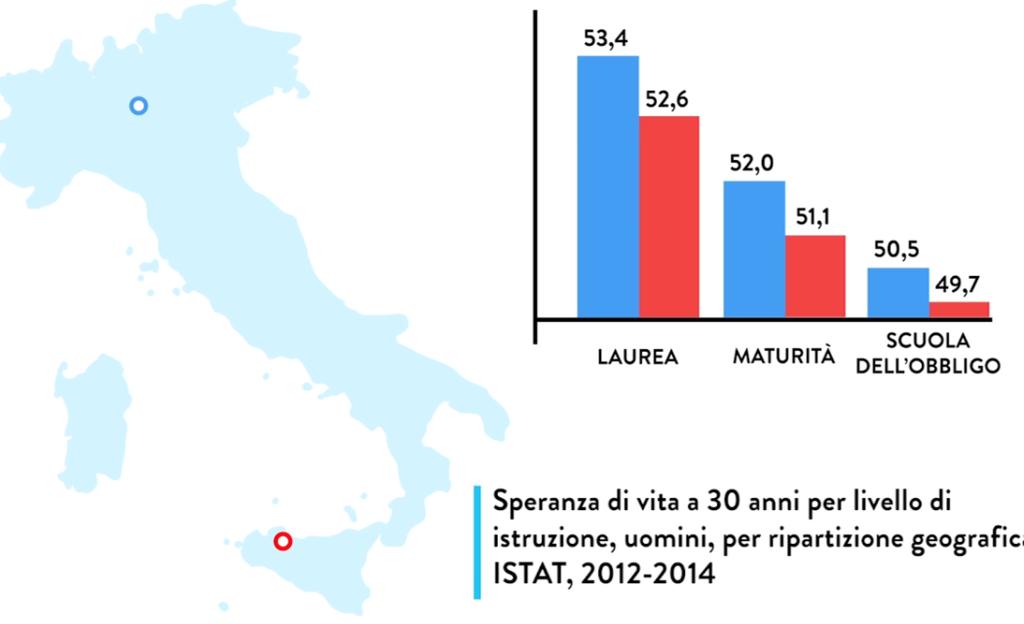 soglia