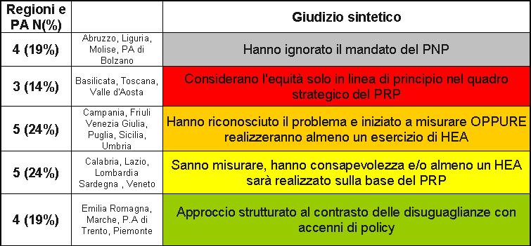 La più significativa comunità di