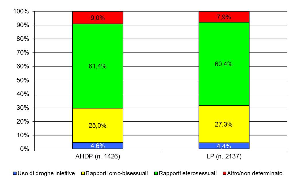 Emilia Romagna - Late presenters(2006-2017) Late presenters: 57,3% (2017)