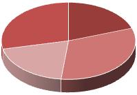 Tab. 4a - ALUNNI TOTALI E STRANIERI ISCRITTI NELLE SCUOLE DELLA PROVINCIA DI GENOVA Anni scolastici 2004/05-2015/16 (valori assoluti - peso percentuale - variazioni assolute e percentuali) 2004/05