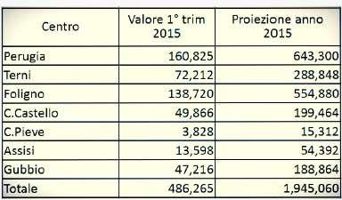 OO. Spoleto/Foligno/Narni/Amelia/Orvieto