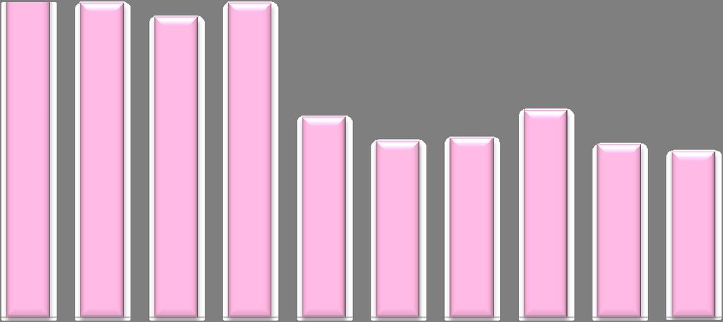 105 1. Dirigenti Valori assoluti assunzioni - Lavoratori dipendenti - Totale prov.