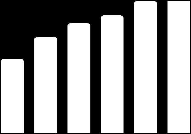 73 14,0 TASSO DI DISOCCUPAZIONE - Dati medi 2017 - in ordine crescente Femmine 12,4 12,0 10,0 10,3 10,5 8,0 7,0 7,6 8,5 7,9 7,9 6,0 6,1 4,7 4,0 2,0 0,0 Belluno Venezia Verona