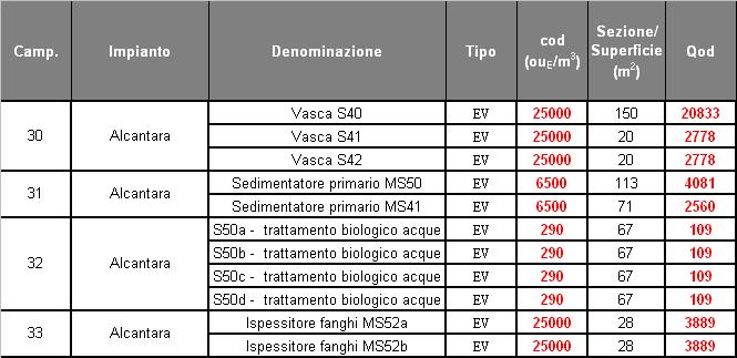 OER per sorgenti areali prive di flusso indotto 6 Narni Scalo Nera Montoro/ San Liberato Nel caso di sorgenti areali senza