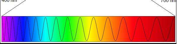 associata. Data la direzione z di propagazione, un onda viaggia in quella direzione alla velocita della luce (3 10 10 cm sec -1 ), e la sua intensita e proporzionale all ampiezza dell onda.