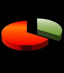 Ovaiole (fase deposizione) Tacchini da ingrasso Tacchini da riproduzione 31% 31% 34% 69% 100% 69% 100% 66% gruppi controllati gruppi non controllati gruppi