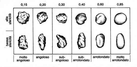 petrografica Figura 1 - Classazione: Figura