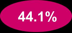 1%) 24 (40.0%) 25 (49.0%) ns Cardiaca 23 (20.7%) 10 (16.7%) 13 (25.5%) ns Strutturale 7 (6.3%) 3 (5.