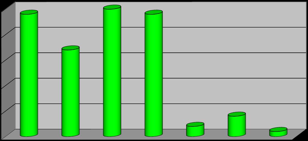 Tempi medi (mesi) per i processi di autorizzazioni alla messa