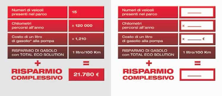 Fabrizio Maddii >> Test su banco di prova a rulli: I test hanno dimostrato un risparmio di carburante medio pari a 1L/ 100 km con i lubrificanti TOTAL FUEL ECO, in qualsiasi condizioni operative.