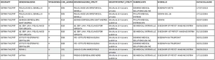 Dipartimento di Epidemiologia del SSR del Lazio - ASL RM 1 A.