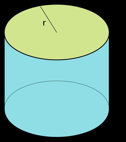Il cilindro: area laterale, totale e volume In un cilindro, se C è la circonferenza di base e h l altezza, abbiamo le