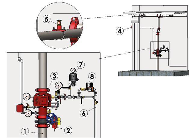 Detti sistemi comprendono una rete di tubazioni d acciaio, solitamente posizionate a livello del soffitto o della copertura, alla quale sono collegati, con opportuna spaziatura, degli erogatori