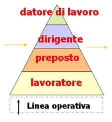 disposizioni prese o da prendere in materia di protezione; astenersi, salvo eccezioni debitamente motivate, dal richiedere ai lavoratori di riprendere la loro attività in una situazione di lavoro in